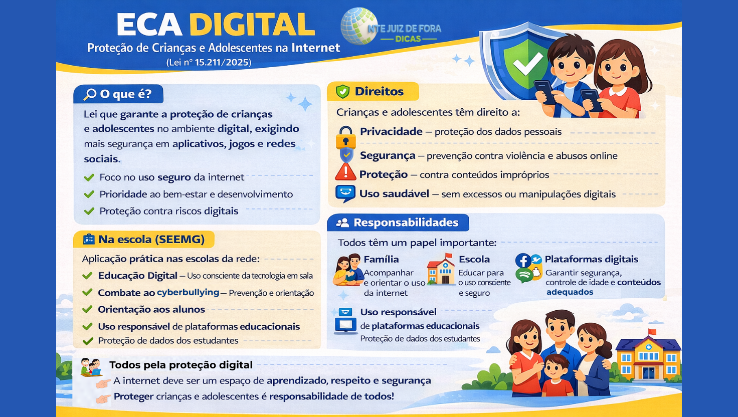 Eca Digital